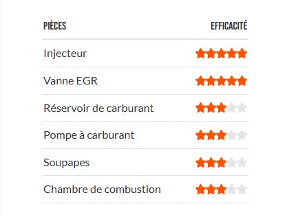 019 - Nettoyant système d’admission d’air diesel & système EGR W23379 · 200ml